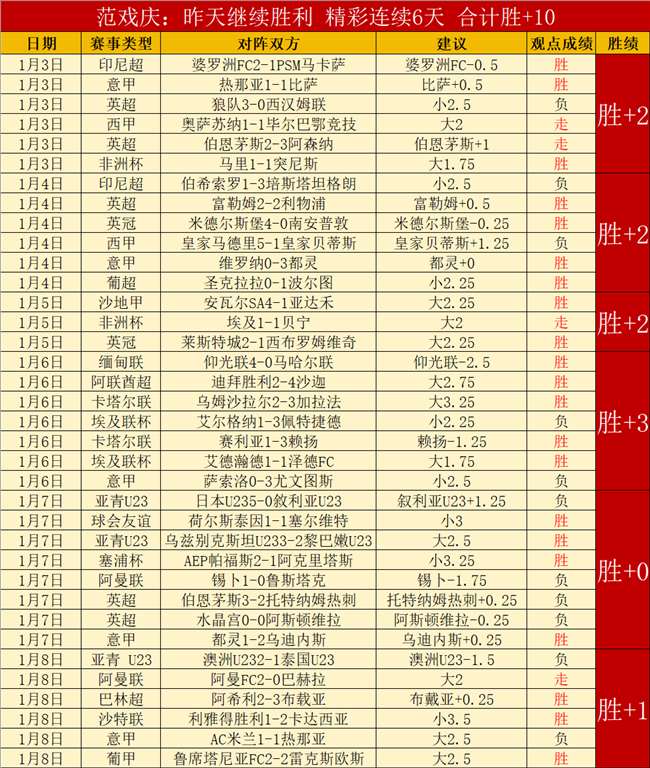 庫裡球場展,雄風,運動哲學追,滚球购买平台,滚球平台官方网站,滚球平台,(集团)官方网站,十大滚球购买平台