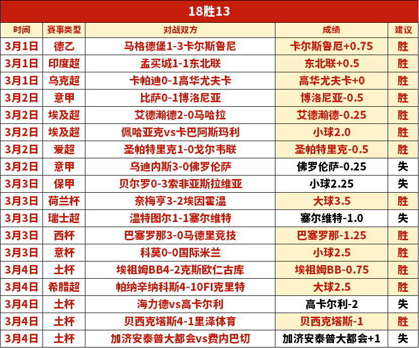 荷兰队点球,大战失利内,斯洛特深度,滚球购买平台,滚球平台官方网站,滚球平台,(集团)官方网站,十大滚球购买平台