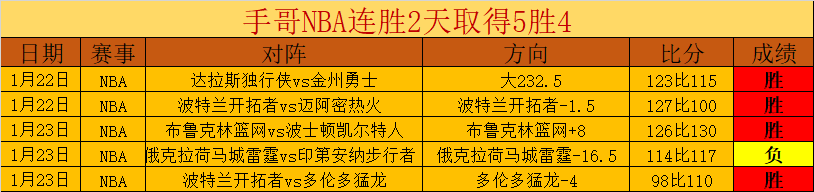 周末大乐透,期号专家质,合推荐,滚球购买平台,滚球平台官方网站,滚球平台,(集团)官方网站,十大滚球购买平台