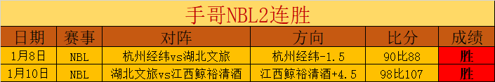 深圳主场大,胜辽宁,连胜持续中,滚球购买平台,滚球平台官方网站,滚球平台,(集团)官方网站,十大滚球购买平台